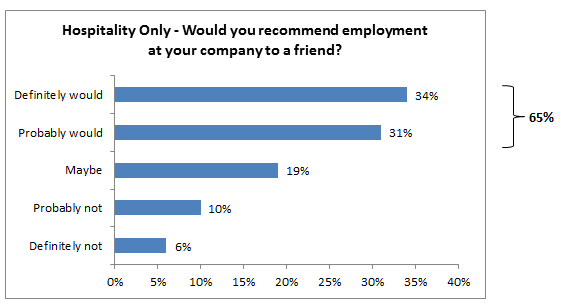 employee satisfaction survey recommend benchmark
