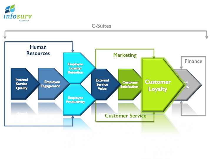 Marketing Plans Business Diagram