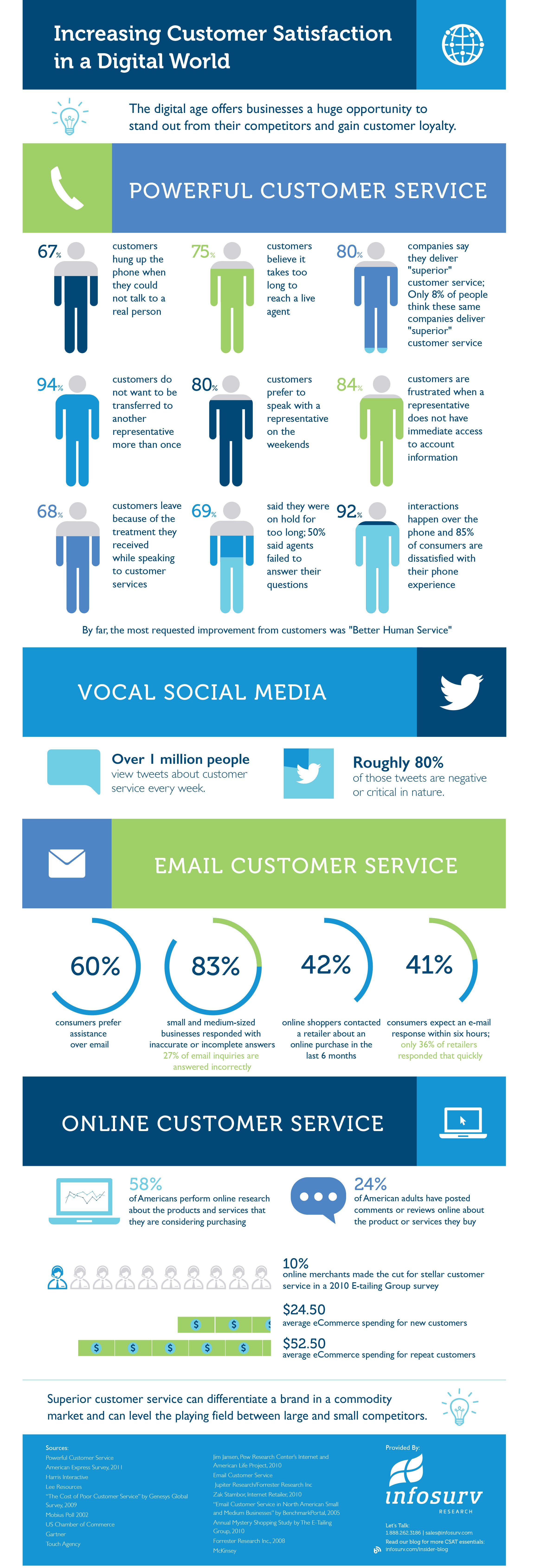 customer satisfaction and social media 