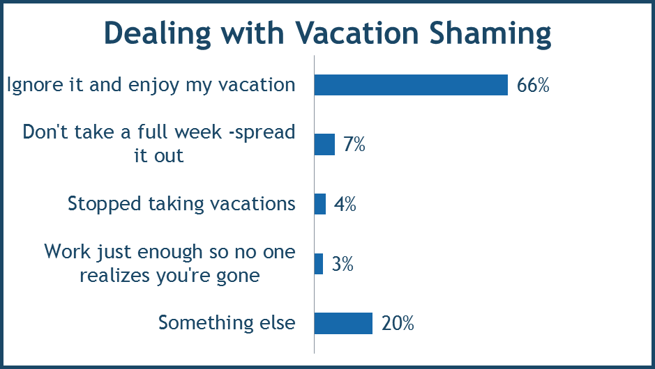 vacation shaming